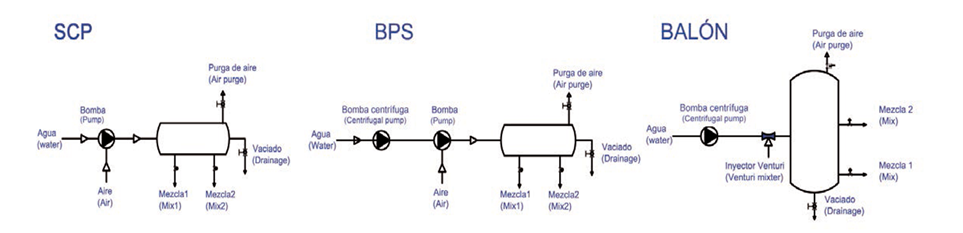 Нагнетательная система флотатора