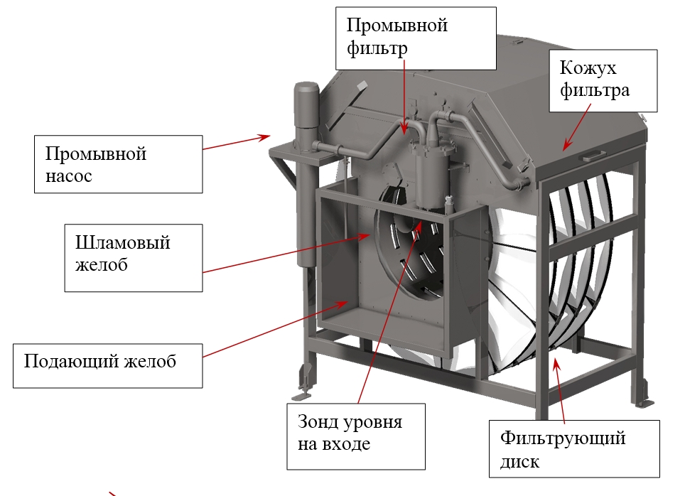 Дисковый фильтр
