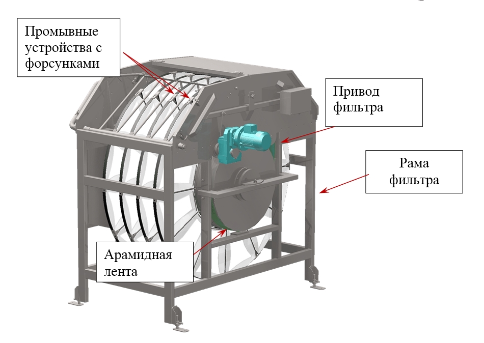 Дисковый фильтр
